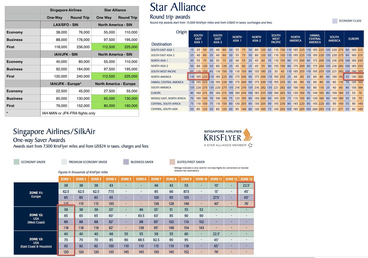Star Alliance Redemption Chart Krisflyer