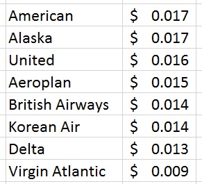 how much are airline miles worth how much are miles worth