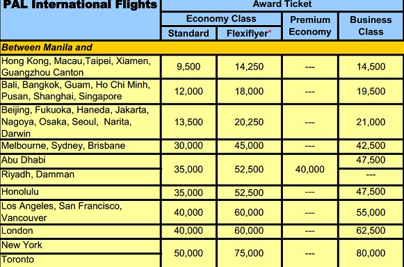 Philippine Airlines Mileage Chart