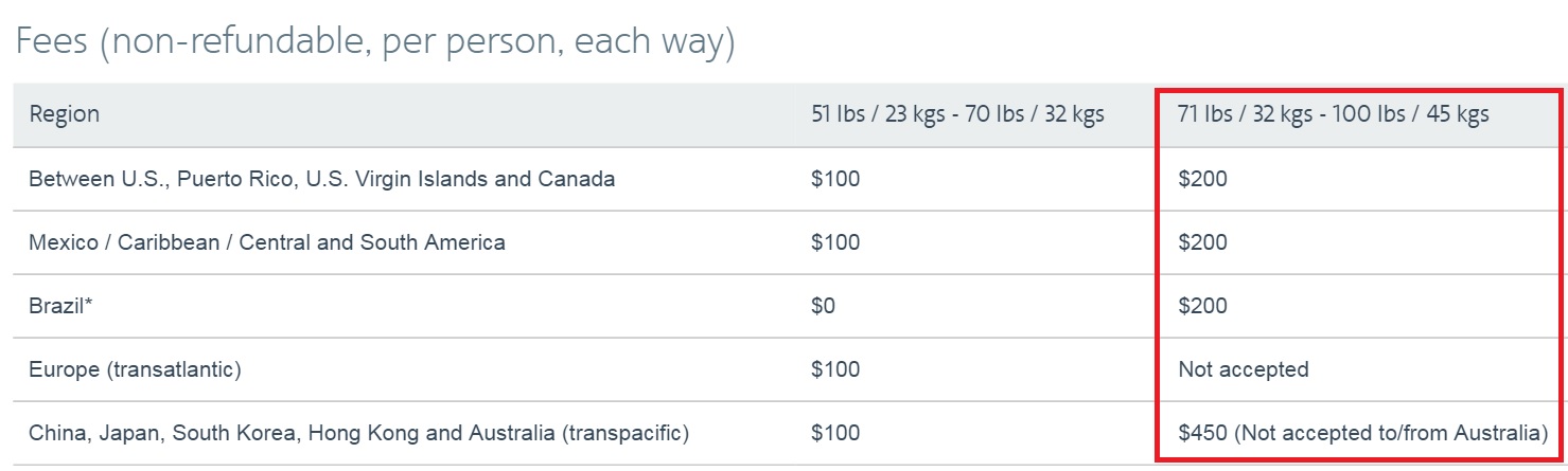 american airlines overweight baggage