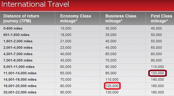 amazing-fly-ana-first-class-us-japan-for-just-120-000-miles-roundtrip