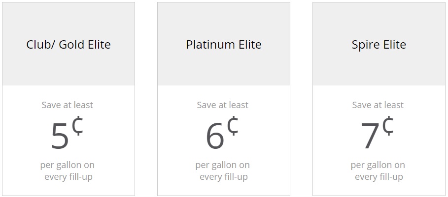 Sign up for Fuel Rewards and link your IHG Rewards Club account