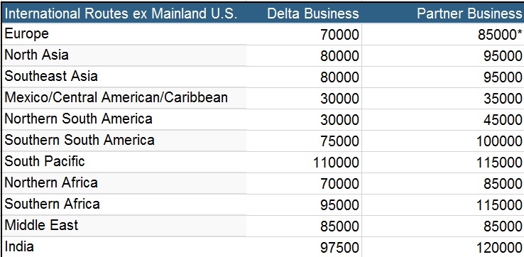 Delta Skymiles Award Chart 2019