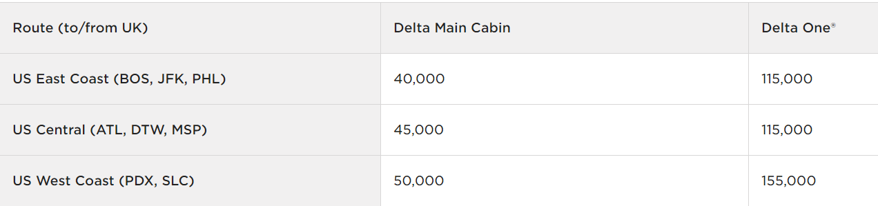 Delta Flight Rewards Chart