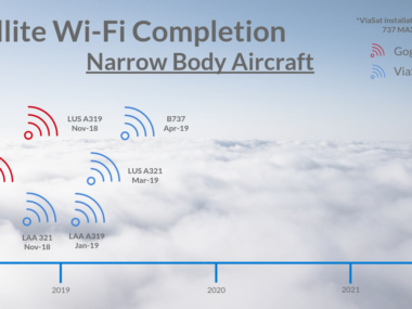 satellite wi-fi completion chart