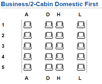 flight chart