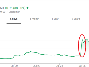 stock market graph