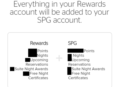 rewards vs spg