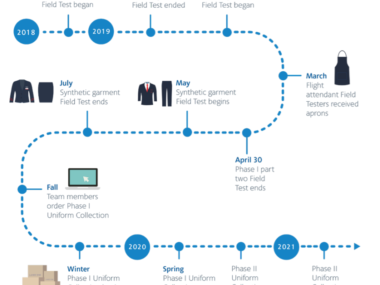 flow chart