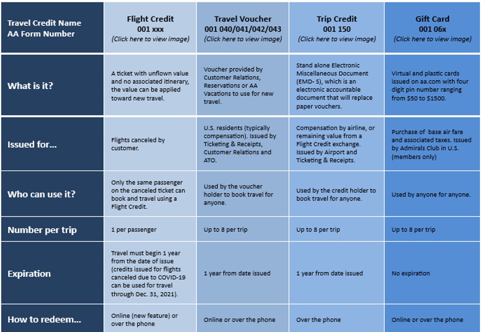american airlines trip vs flight credit