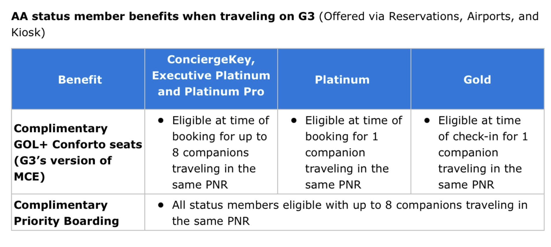 American Airlines Elites Now Receive Status Benefits When Flying Gol aa elites on gol