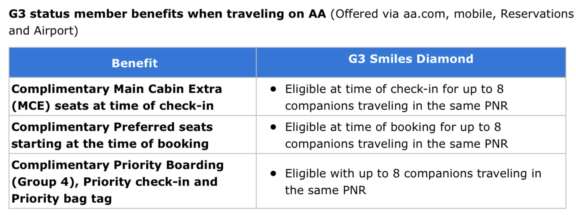 American Airlines Elites Now Receive Status Benefits When Flying Gol gol elites on aa